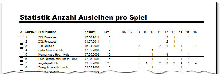 http://www.ludothekprogramm.ch/images/forum/2016-12-29Statistik.png