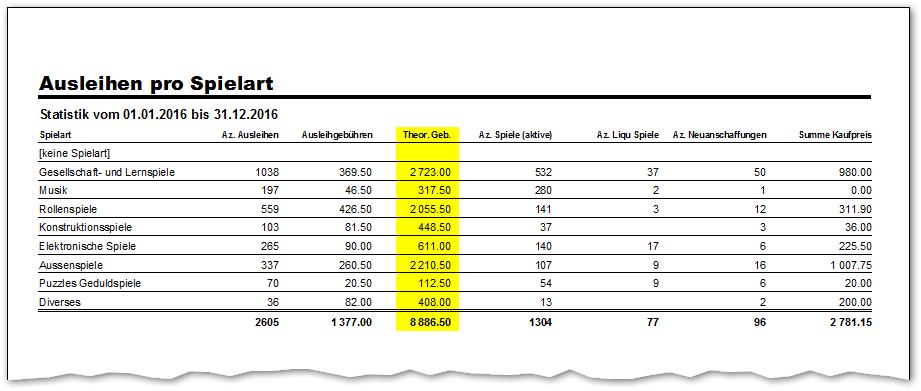 http://www.ludothekprogramm.ch/images/forum/2017-02-24Restwert-Statistik.png